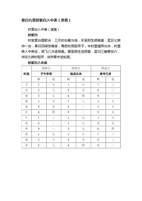 紫白九星时紫白入中表（速查）