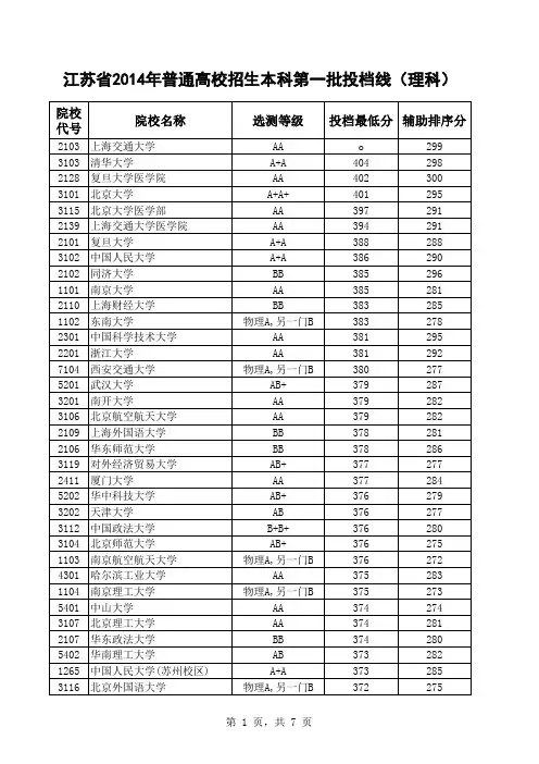 高校江苏录取分数线2014