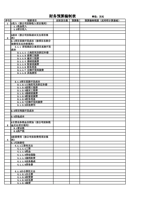 财务预算编制表excel表(标准模板)