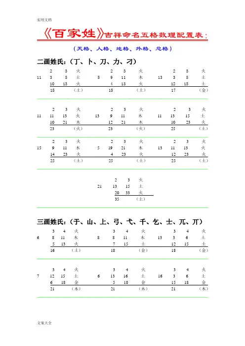 《百家姓》吉祥命名五格数理配置表