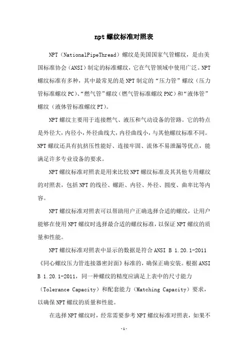 npt螺纹标准对照表