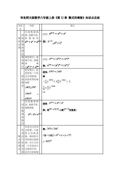 华东师大版数学八年级上册《第12章 整式的乘除》知识点总结