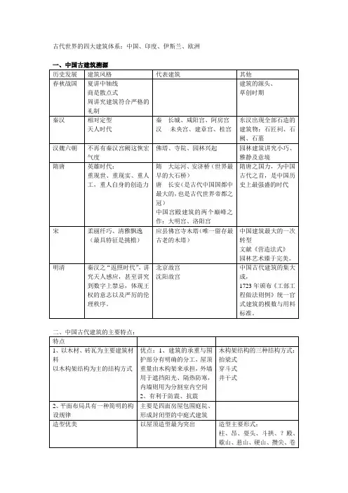 古代世界的四大建筑体系