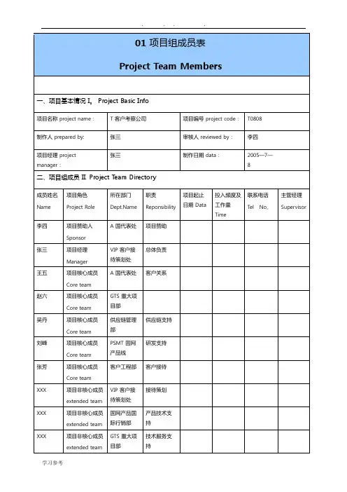 项目管理(华为10大模板)