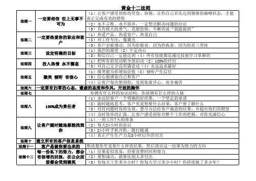 黄金12法则
