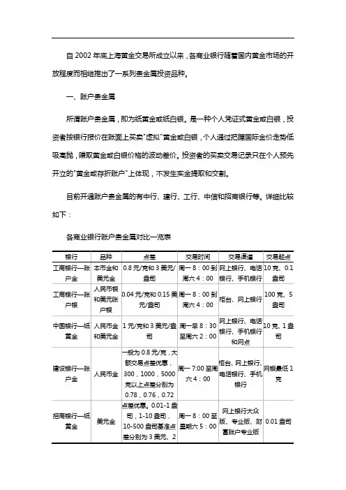 我国商业银行贵金属投资品种