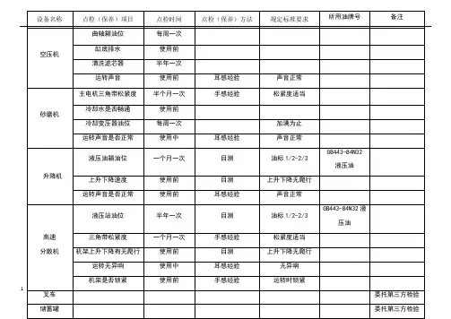 设备日常保养点检明细表