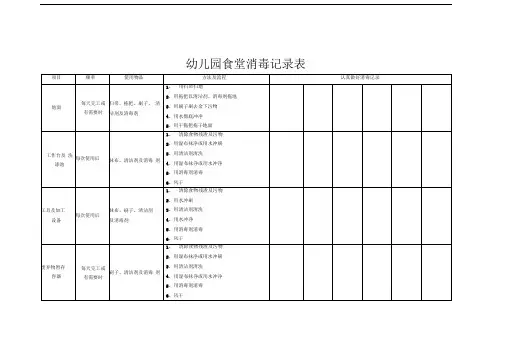 幼儿园食堂消毒记录表