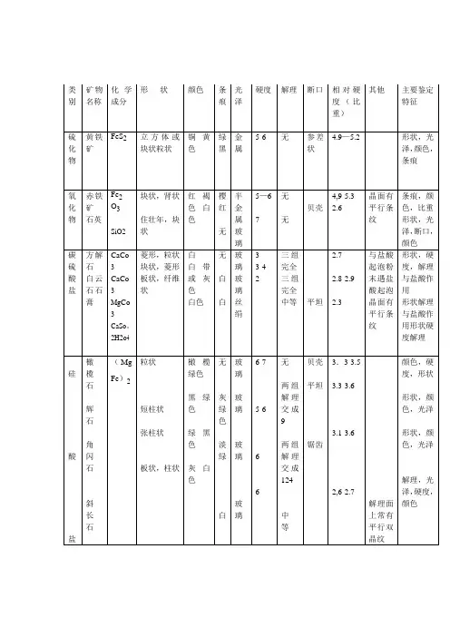 常见矿物的主要特征表