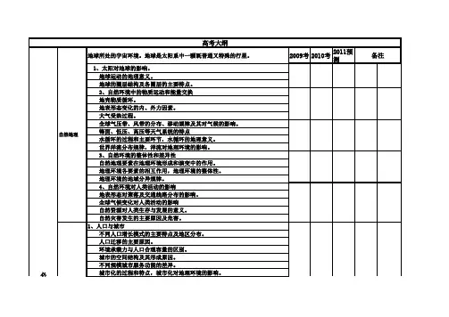 地理双向明细表吉林
