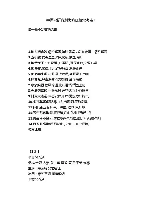 中医考研方剂类方比较常考点！