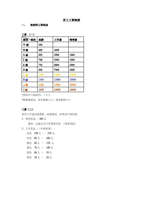 美容院表格设计 员工工资表