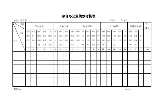 综合办公室员工绩效考核表 - 专职副总