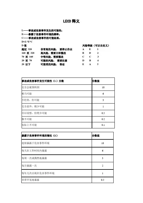 LECD风险评价等级