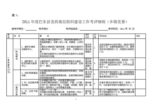 (绩效考核)2020年年年底考评细则