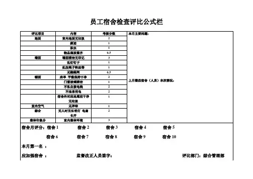 员工宿舍检查评比公式