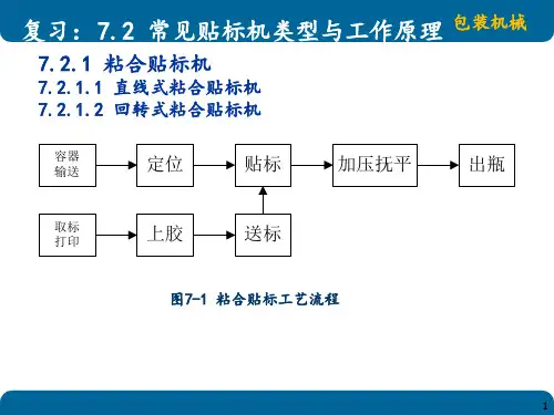 贴标机械类型及工作原理2