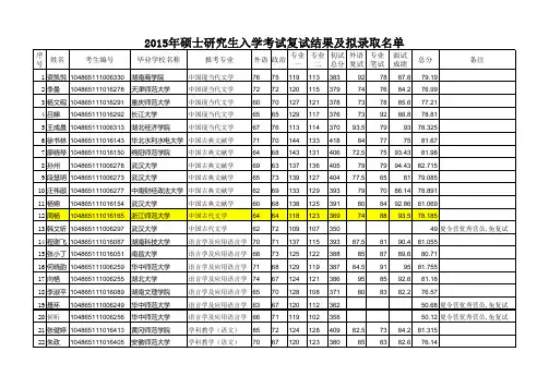 武汉大学文学院2015录取结果