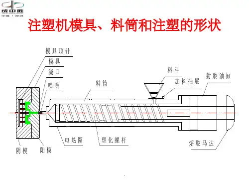 注塑机过程控制流程图PPT课件