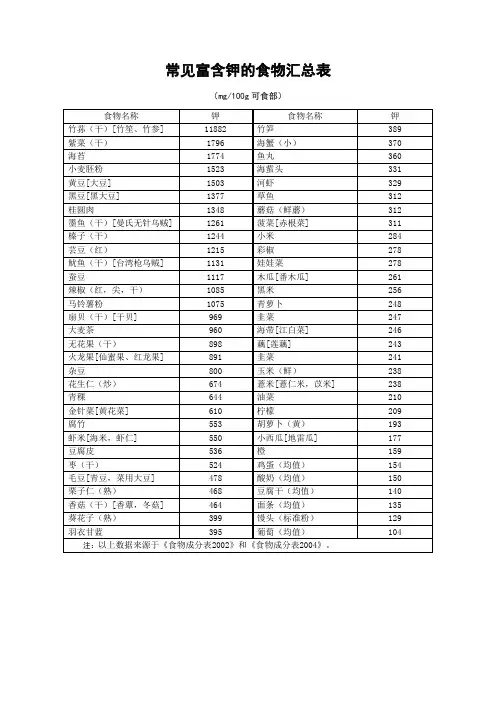 常见富含钾的食物汇总表(标准版)