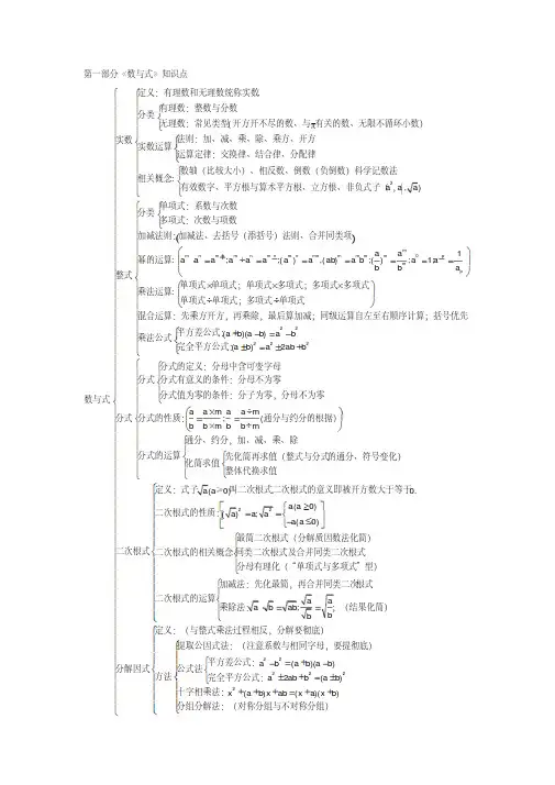 初中数学知识点框架图.