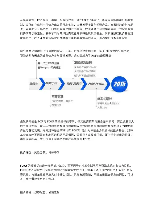FOF科普课堂(一)海外及中国FOF发展的历史及现状
