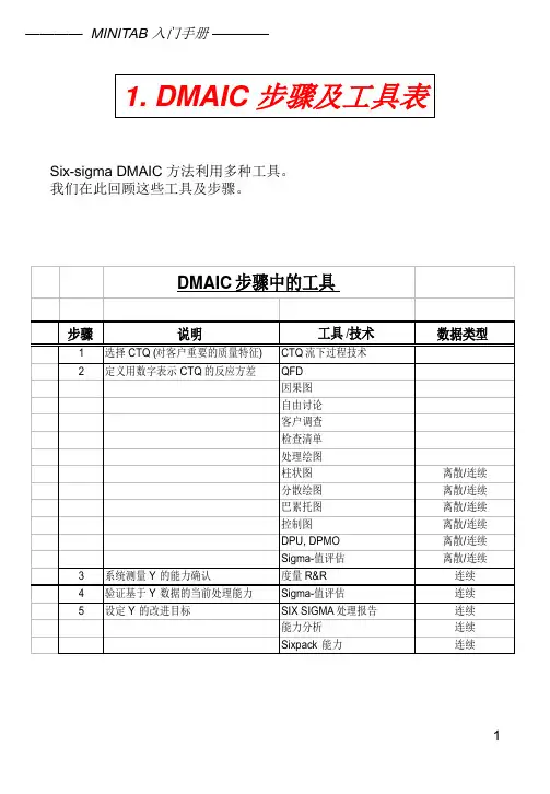1. DMAIC 步骤及工具表培训教程