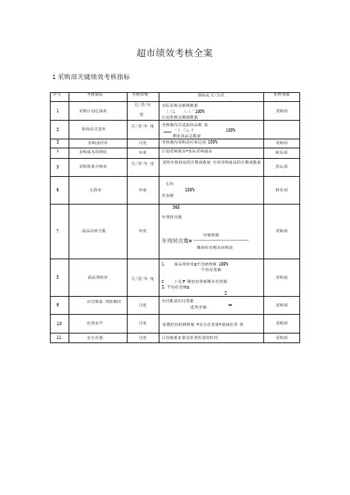 超市绩效考核全案