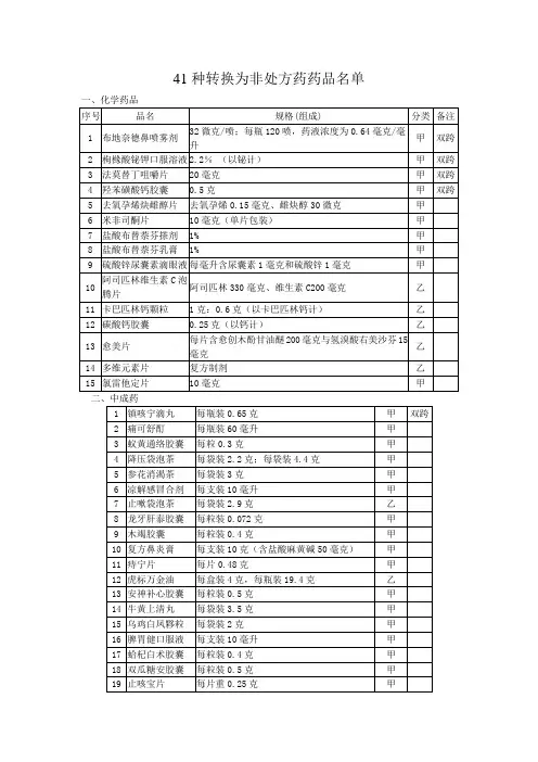 41种转换为非处方药药品名单