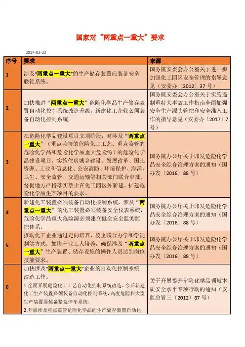 国家对“两重点一重大”管理要求