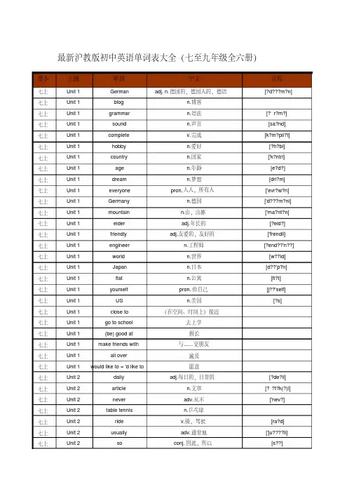 1366个沪教版初中英语单词汇总大全(七年级至九年级全6册)(20200902211856)