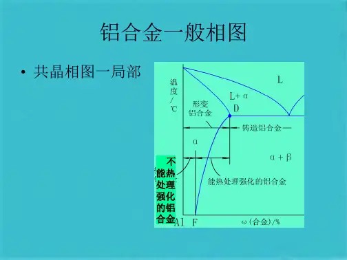 第三讲铝及其合金相图合金相与热处理(共37张PPT)