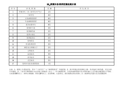 自创期末评优登记表