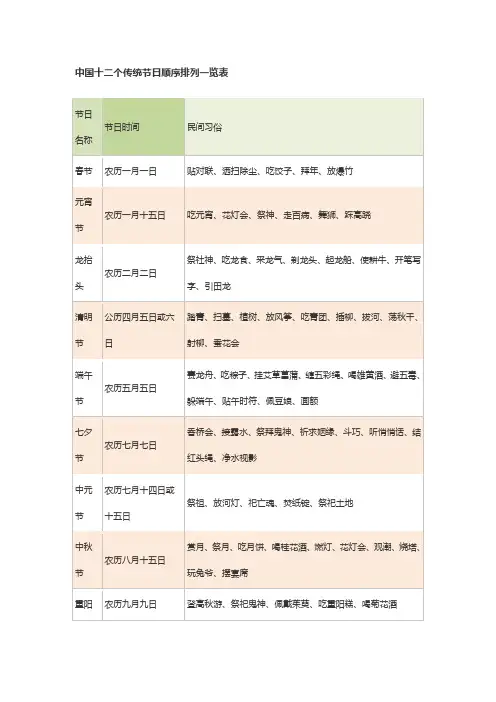 中国传统节日的日期和风俗的表格