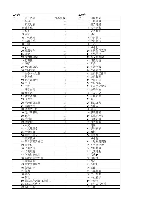 【国家自然科学基金】_人文地理_基金支持热词逐年推荐_【万方软件创新助手】_20140802