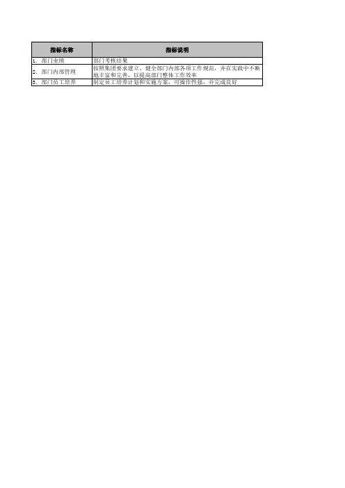 专业技术服务业绩效考核指标库牧羊集团总裁办公室