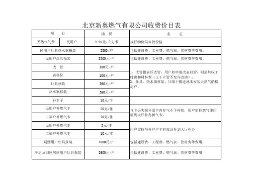 新奥燃气-收费价目表