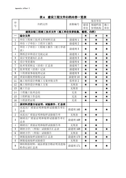 档案馆资料验收规范