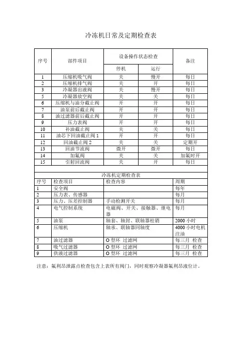 冷冻机日常及定期检查表