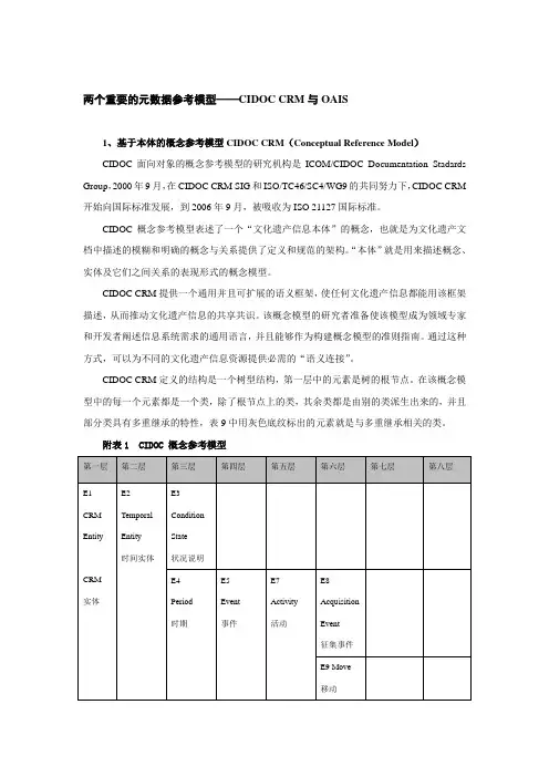 元数据参考模型CIDOC-CRM与OAIS