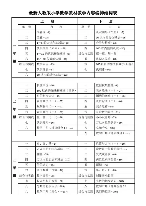最新人教版小学数学教材教学内容编排结构表