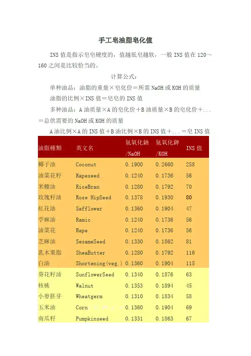 油脂皂化值速查表