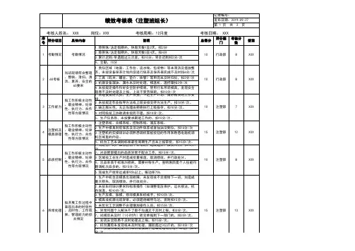注塑部 生产班组长 绩效考核表