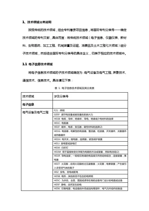 技术领域分类