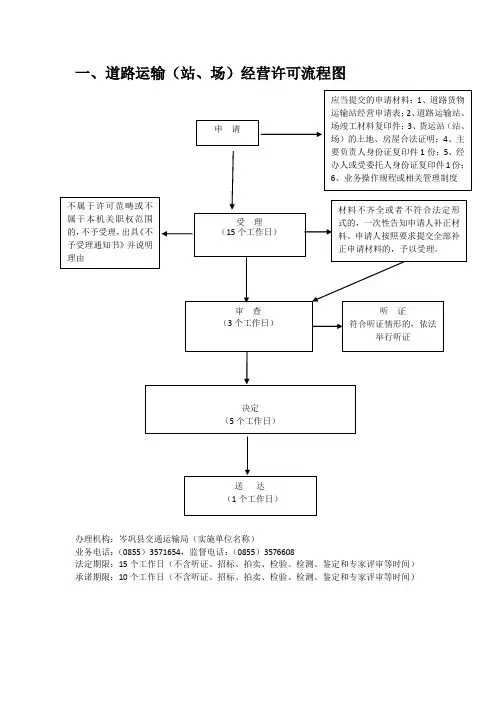 一、道路运输(站、场)经营许可流程图