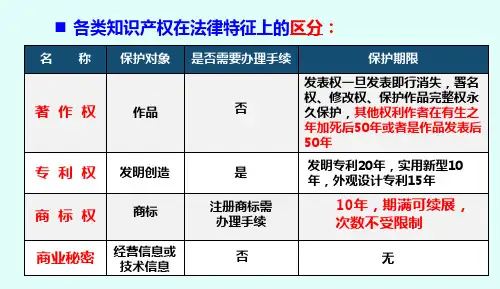 2022-2023学年高中政治统编版选择性必修二3-1 订立合同学问大 课件(36张)