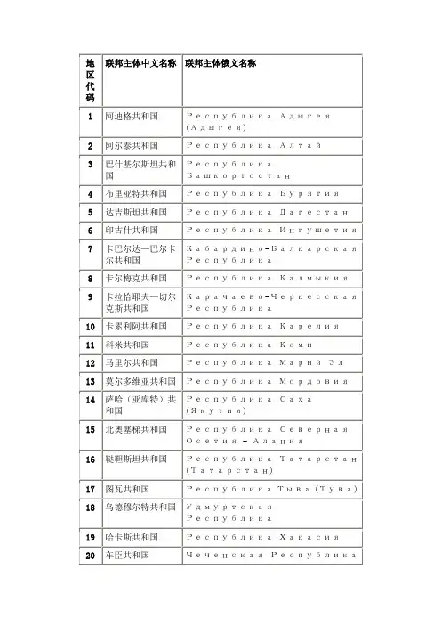 俄罗斯行政划分