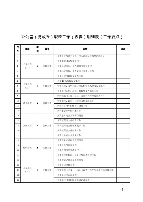 办公室（党政办）职能工作（职责）明细表（工作要点）