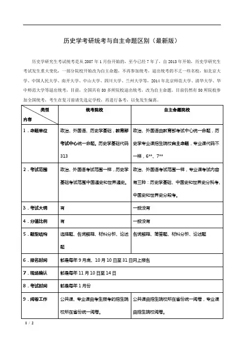 历史学考研统考与自主命题区别(最新版)