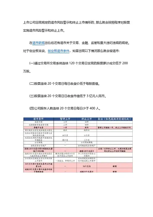 创业板股票退市的三种情形